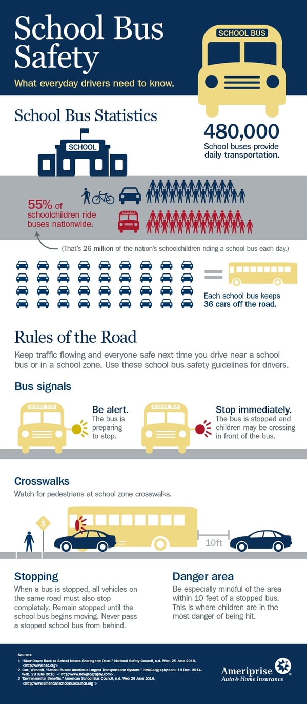 educational infographics School-Bus-Safety_Infographic.jpg