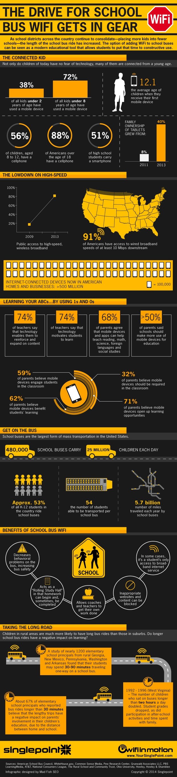 educational infographics School-Bus-WIFi_SinglePoint-Communications.jpg