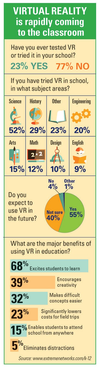 educational infographics VR_infographic_Nov2016.jpg